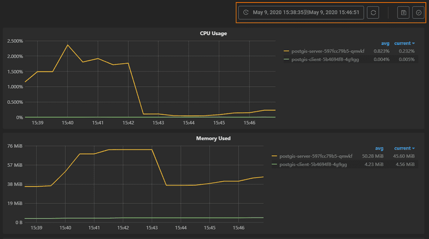 postgisservicesmonitor