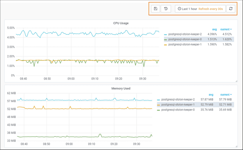 PostgreSQLcontainermonitor