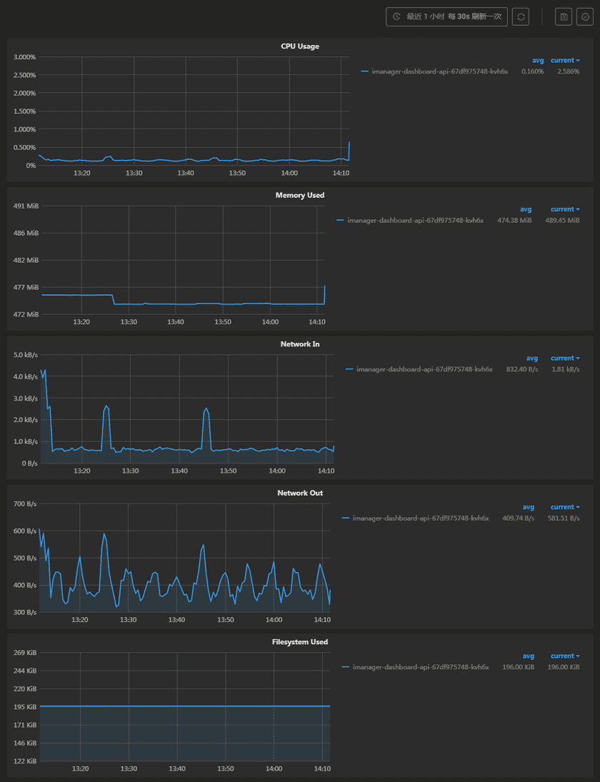 containermonitor