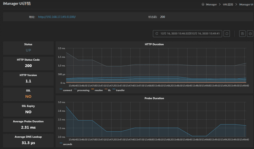 URLMonitoringindexes