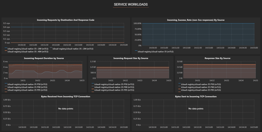 serviceworkloaden