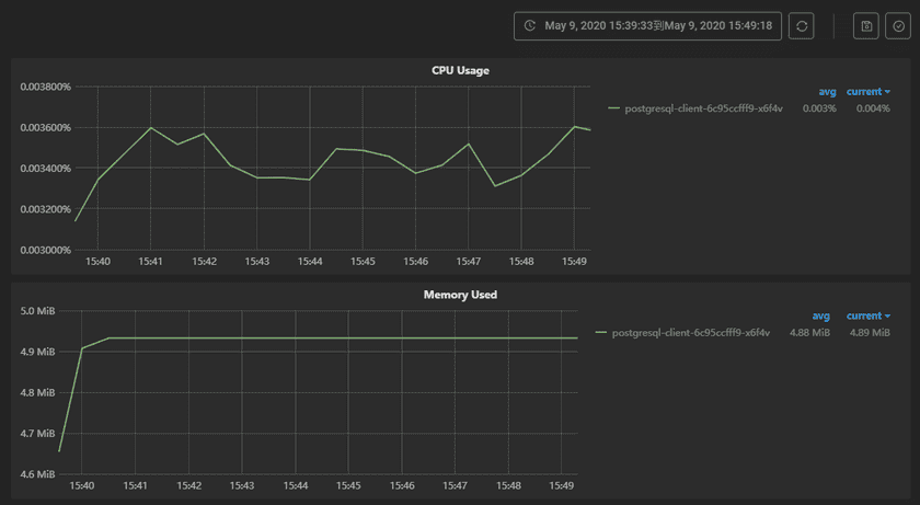 postgresqlcontainermonitor