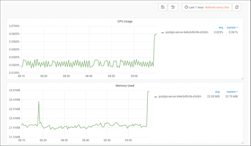 PostGIScontainermonitor