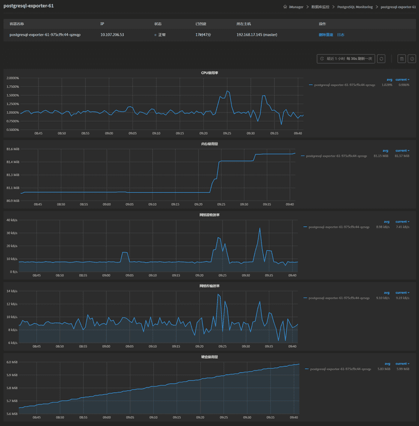 Exportermonitoring