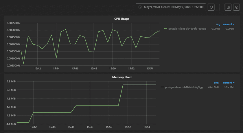 postgiscontainermonitor