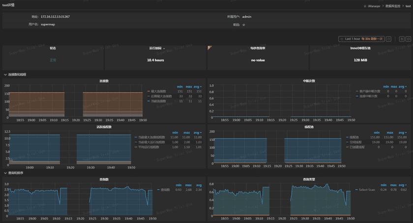 databasemonitoringdetails