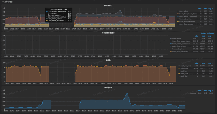 databasemonitoringdetails3