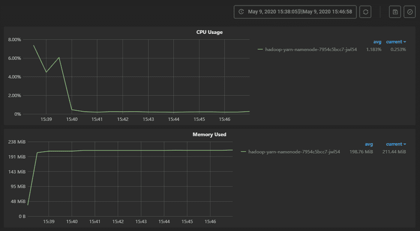 hadoopyarncontainermonitor