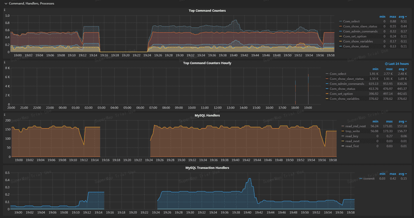 databasemonitoringdetails3