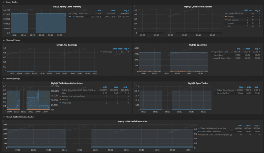 databasemonitoringdetails4