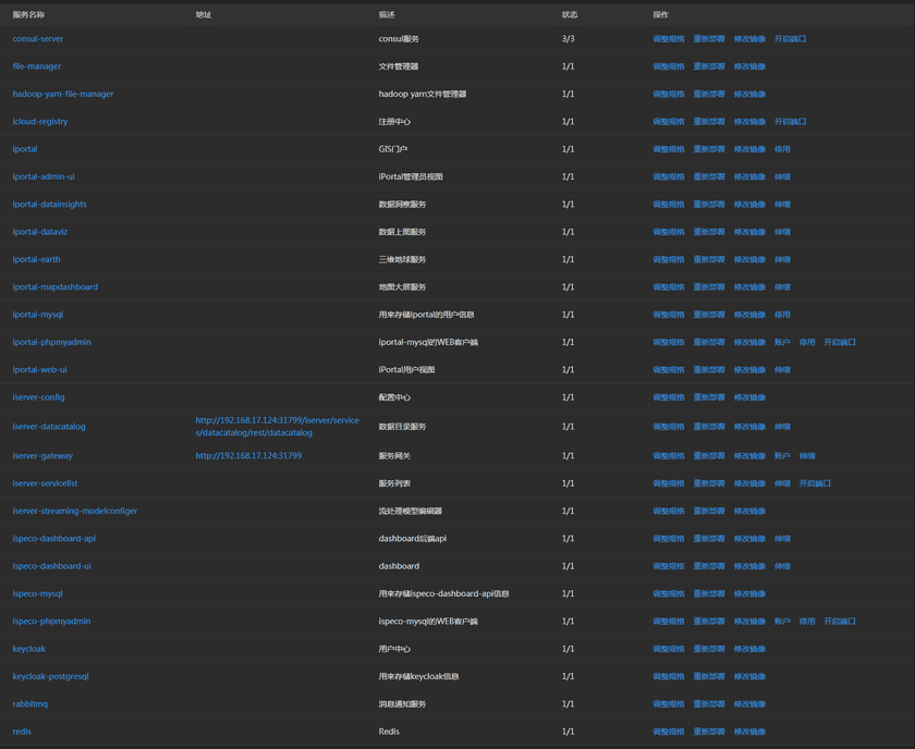 microservicelist