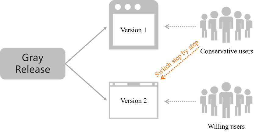 grayreleaseschema