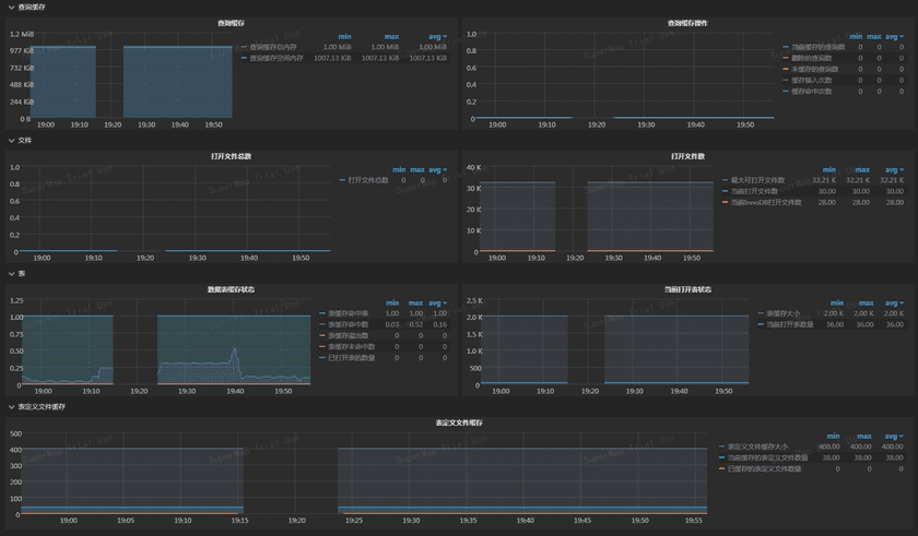 databasemonitoringdetails4