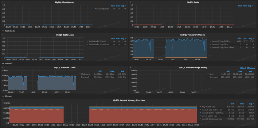 databasemonitoringdetails2