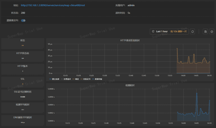 URLMonitoringindex