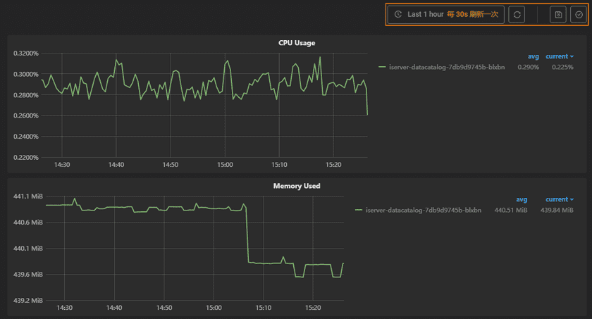 datacatalogservicemonitor