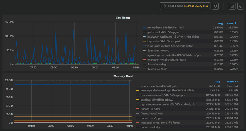 environmentmonitor