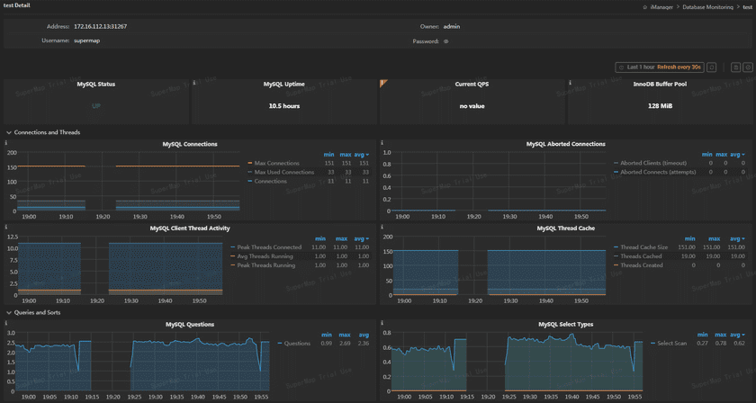 databasemonitoringdetails