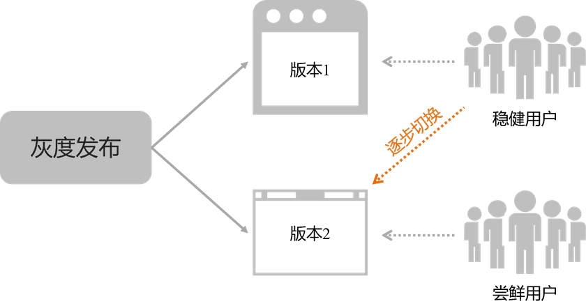 grayreleaseschema