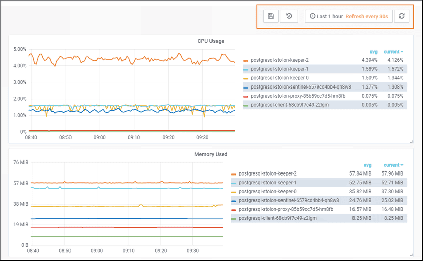 PostgreSQLenvironmentmonitor