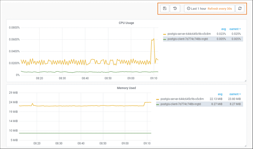 PostGISenvironmentmonitor