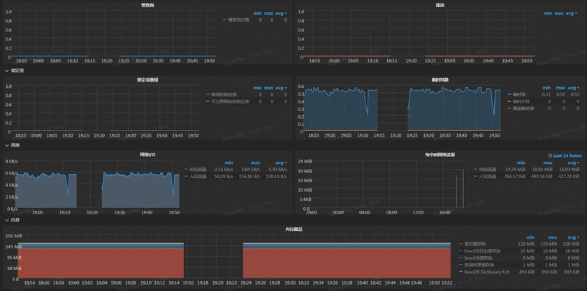 databasemonitoringdetails2