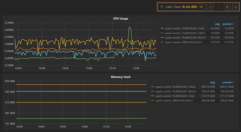 sparkenvironmentmonitor