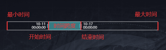 时序数据/地图