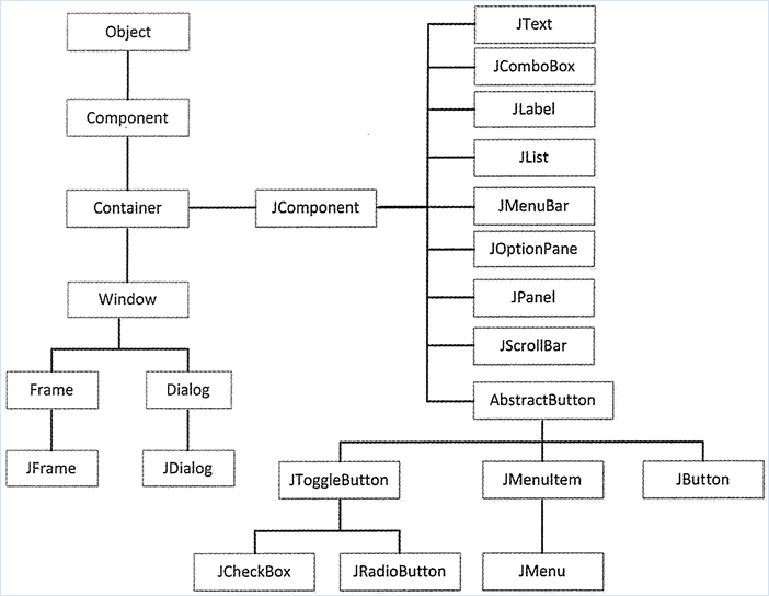 Interface Controls and Layout