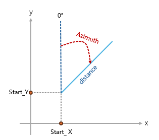 Bearing Distance to Line